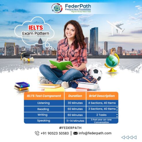 Ielts coaching class in Hyderabad|federpath consultants
