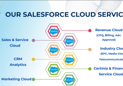 Monday com integration with salesforce