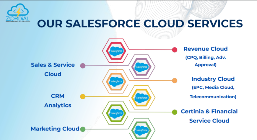 Monday com integration with salesforce